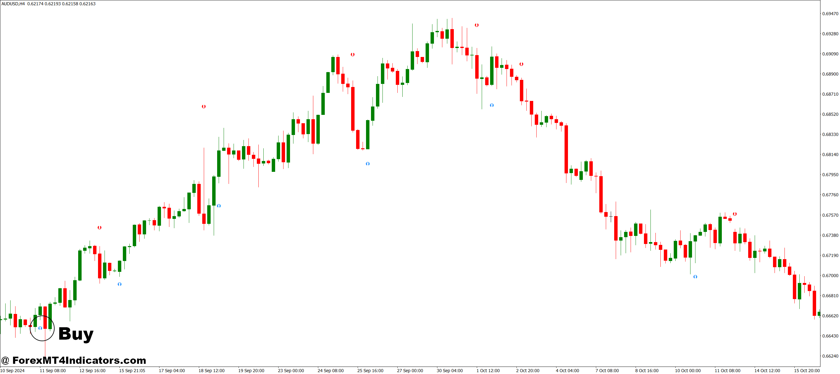 How to Trade with UT Bot MT4 Indicator - Buy Entry
