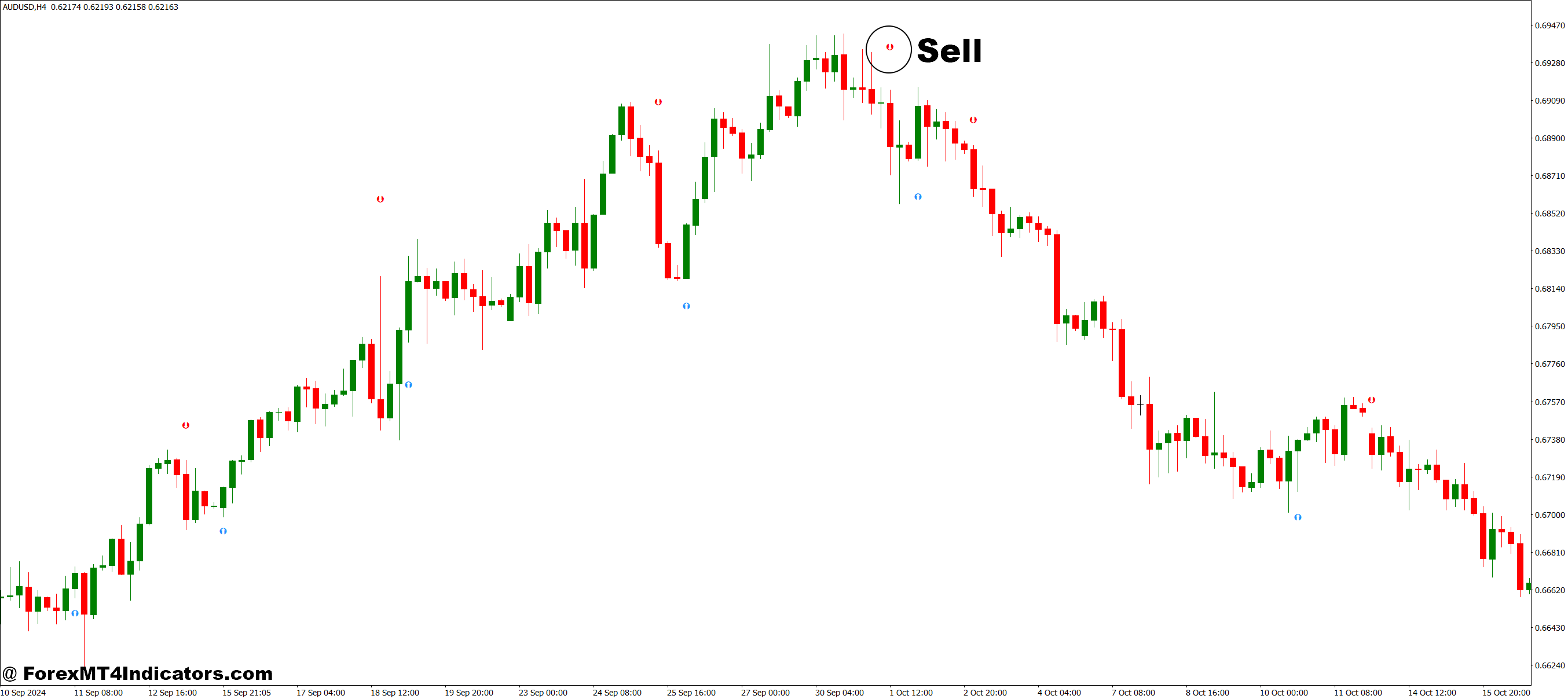How to Trade with UT Bot MT4 Indicator - Sell Entry