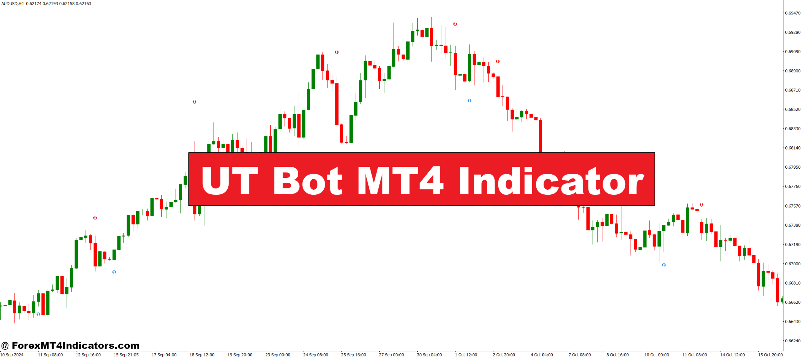 UT Bot MT4 Indicator
