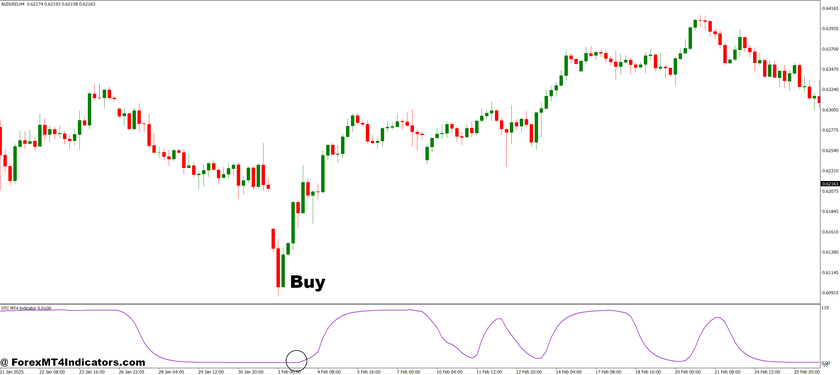 How to Trade with STC MT4 Indicator - Buy Entry