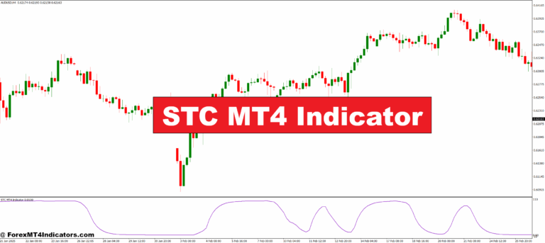 STC MT4 Indicator