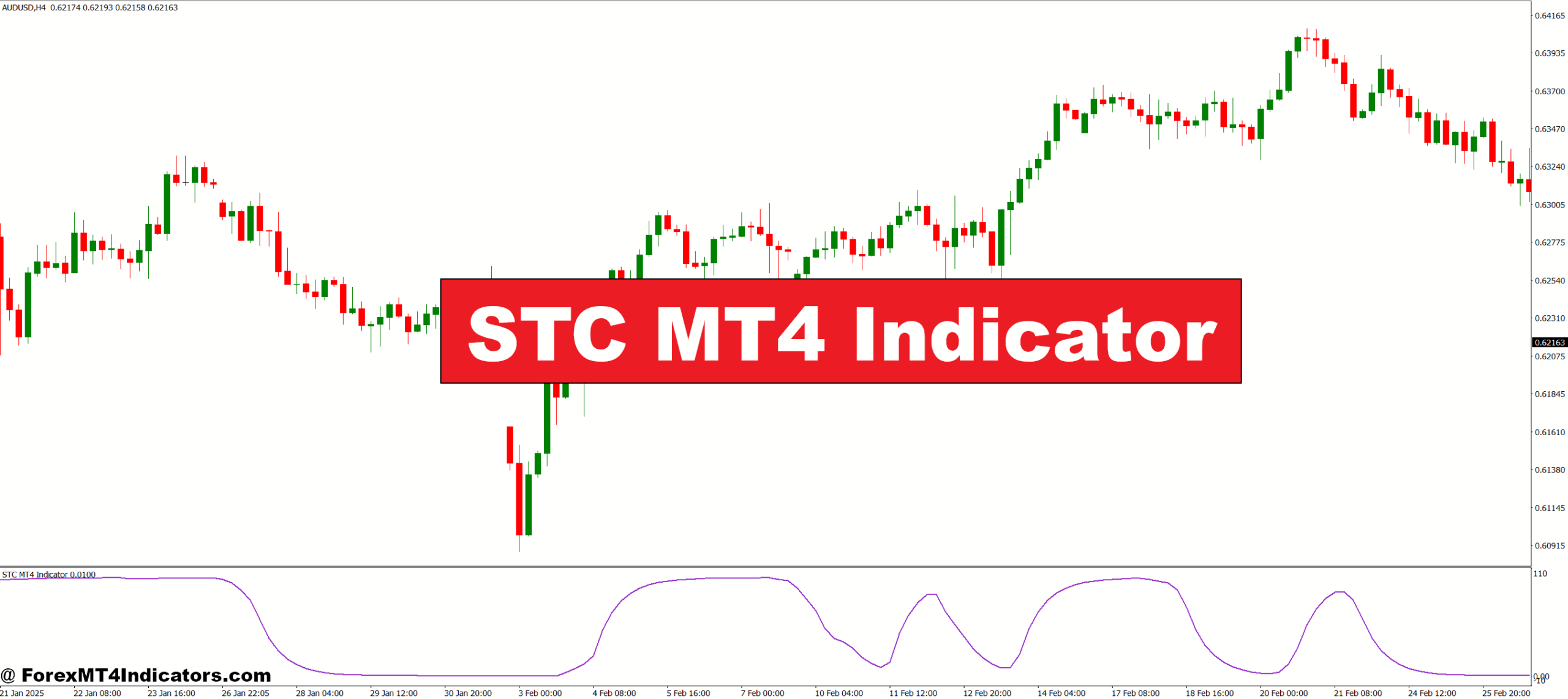 STC MT4 Indicator
