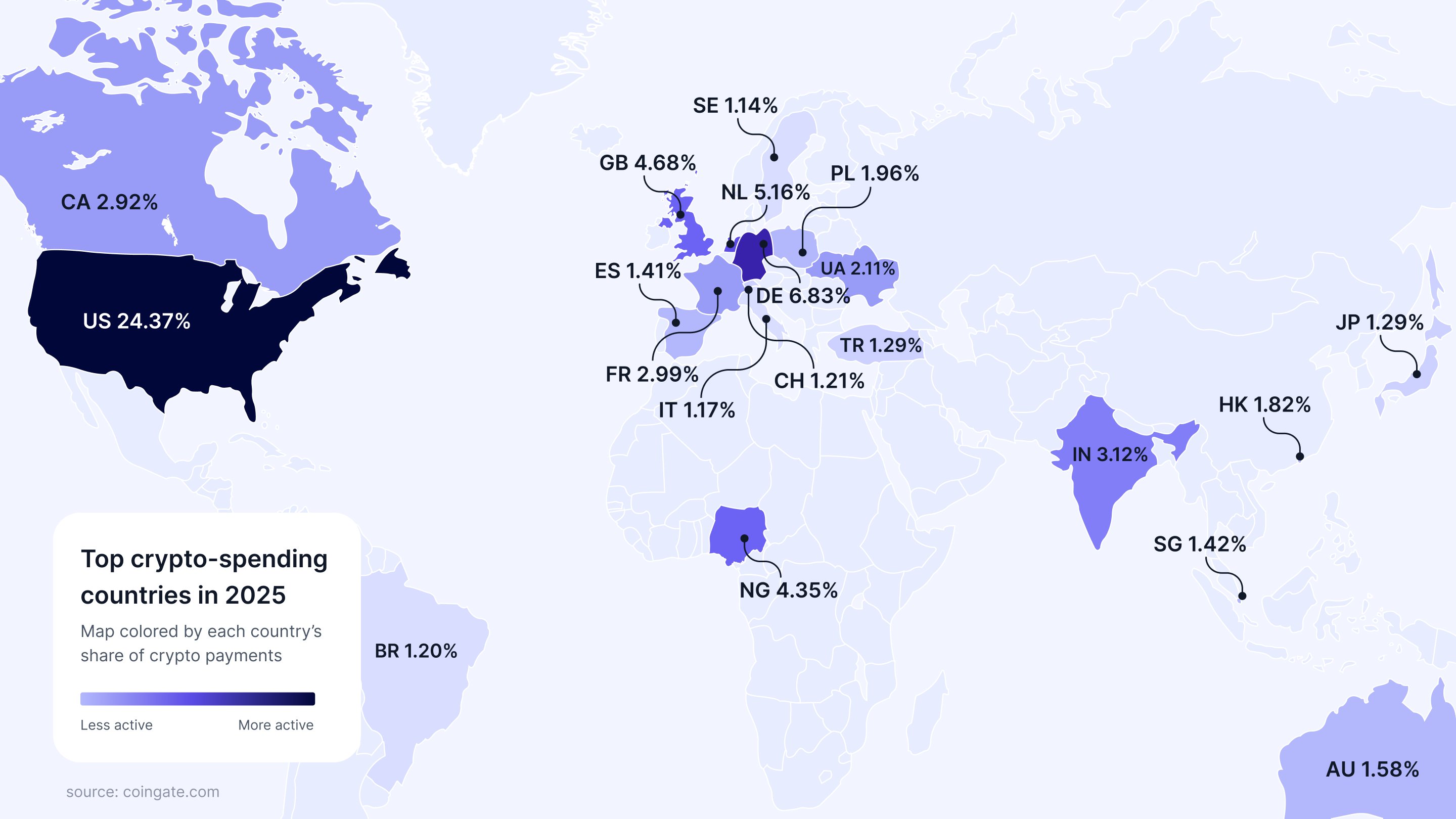 Crypto CoinGate Country Stats