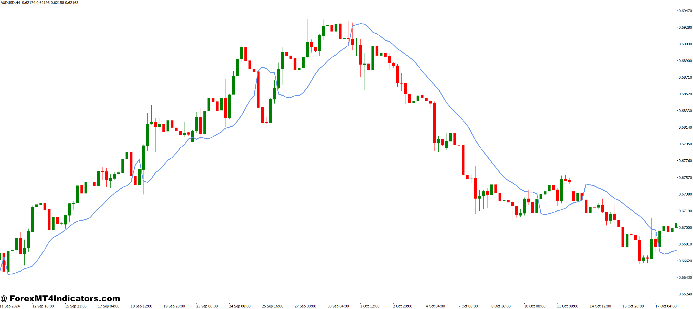 Practical Application in Live Trading Scenarios