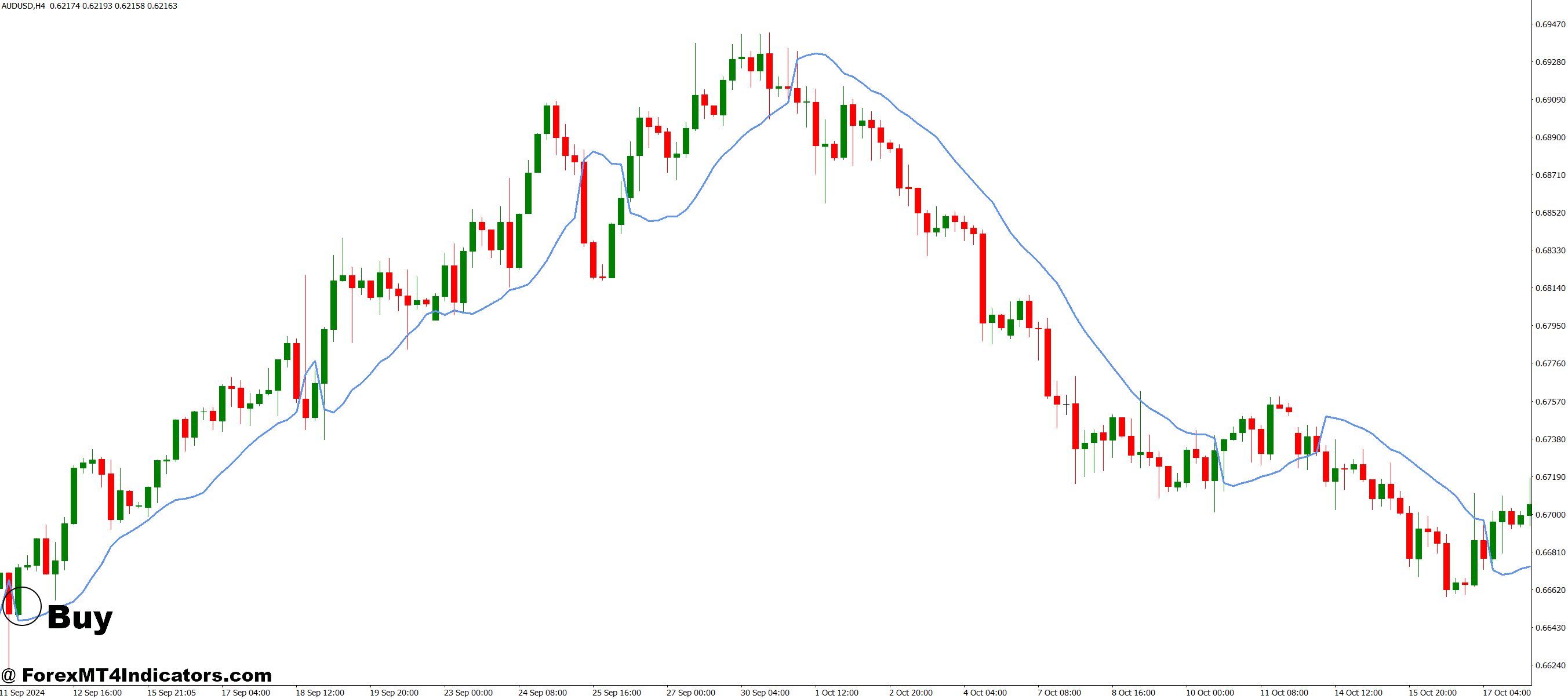 How to Trade with SSL Hybrid MT4 Indicator - Buy Entry