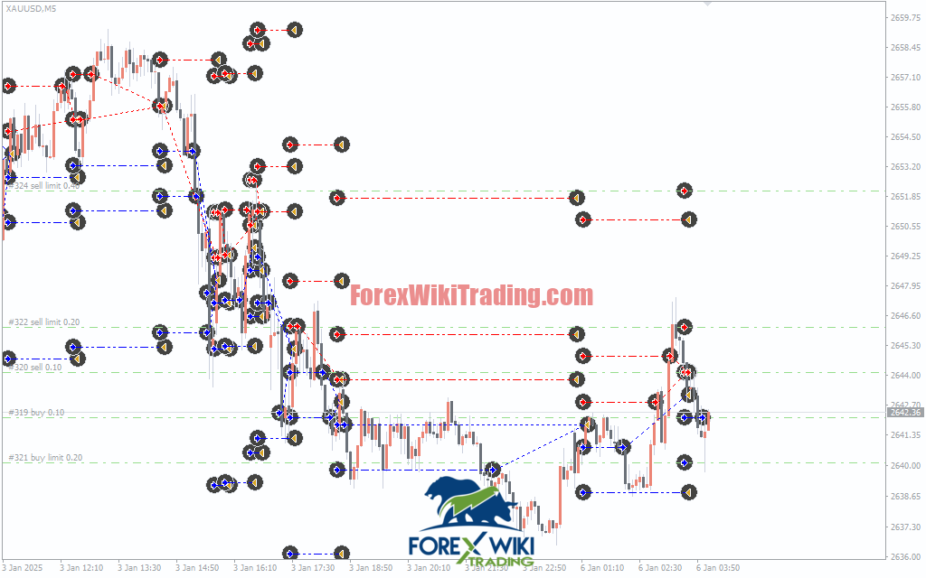 HorusFX Pro EA V2.0 MT4 – Intelligent Grid Trading Robot For Consistent Forex Profits – Forex Wiki Trading