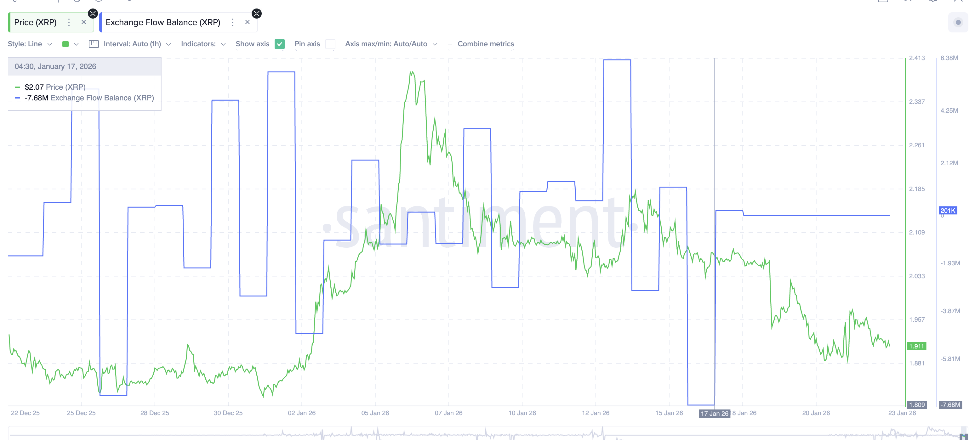 Exchange Inflows Start