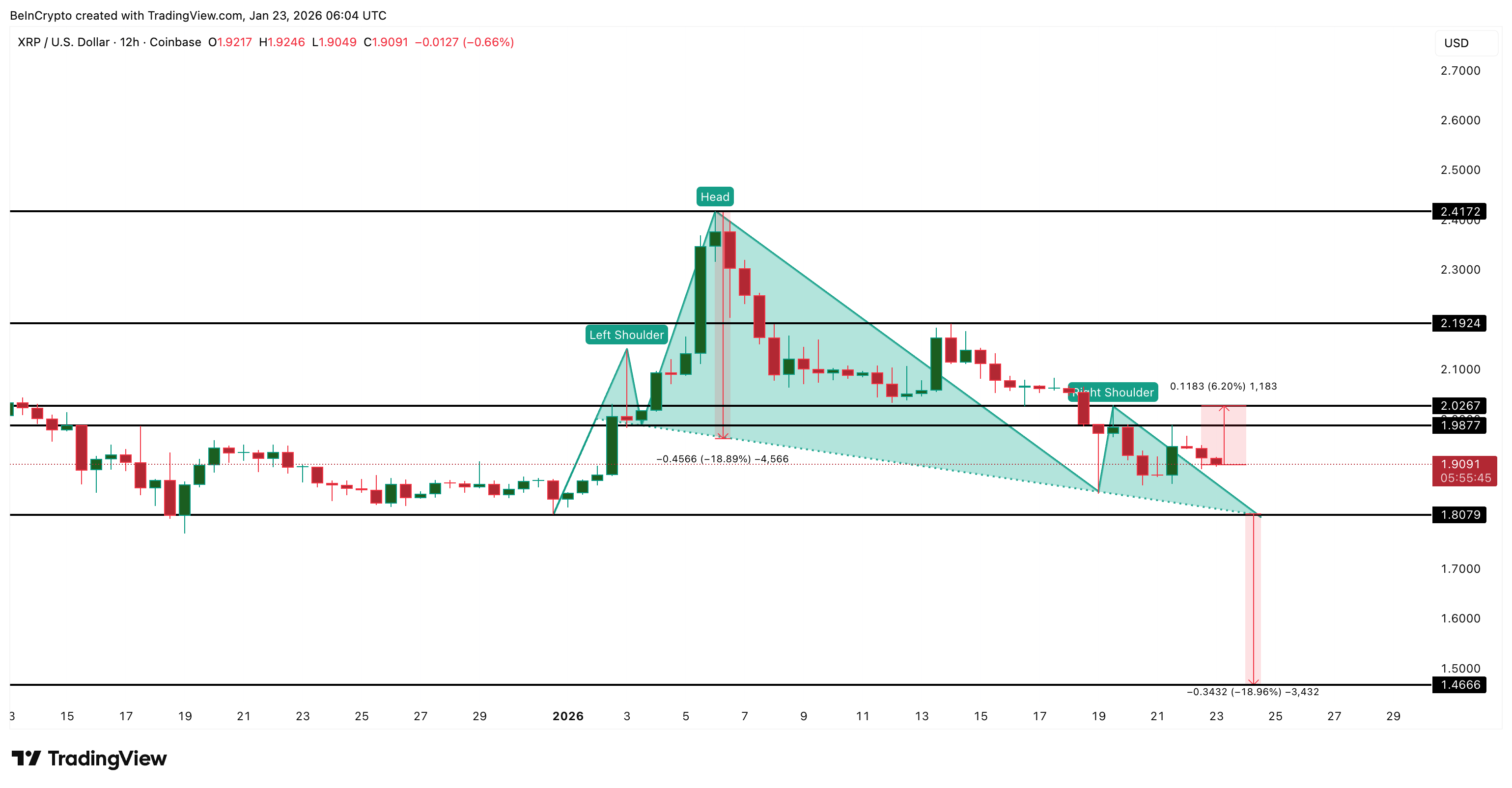 XRP Price Analysis