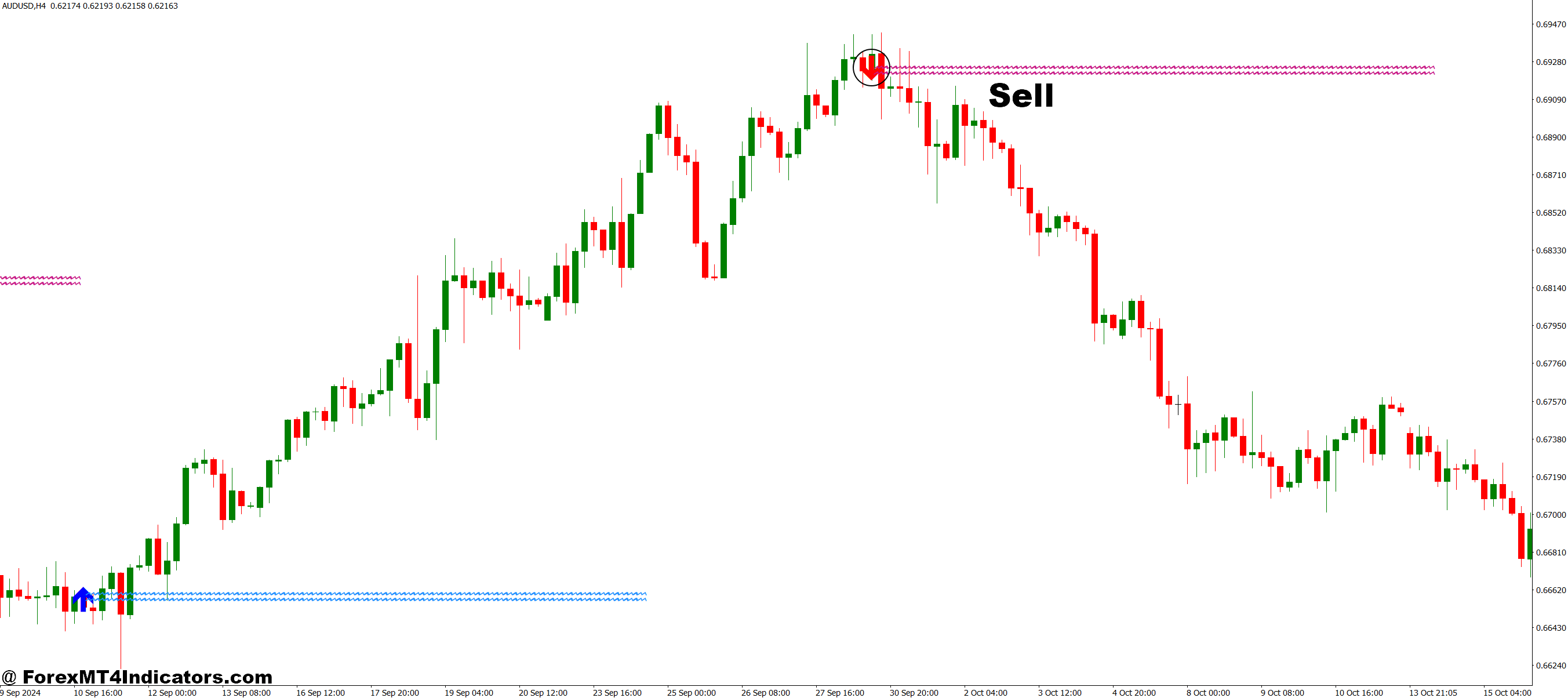 How to Trade with Best Reversal MT4 Indicator - Sell Entry