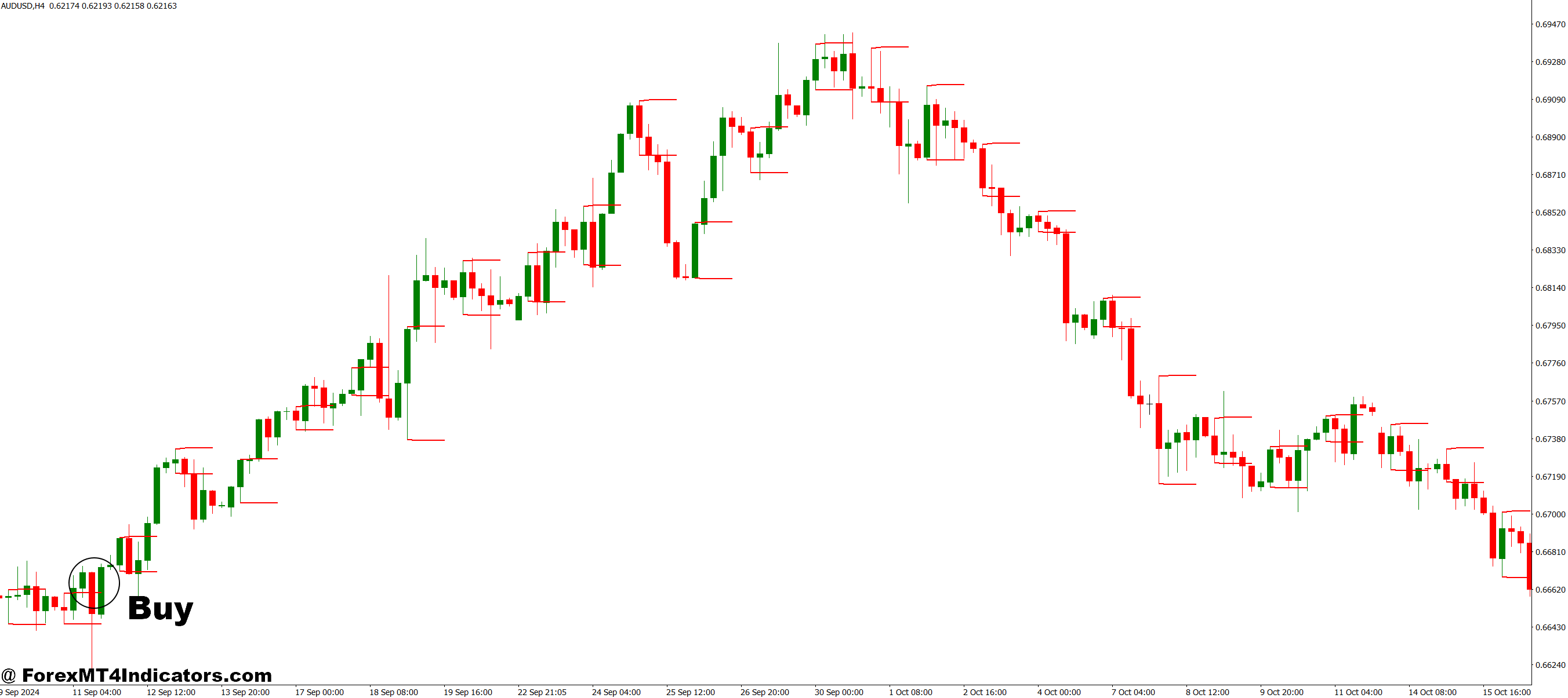 How to Trade with Breakout Probability MT4 Indicator - Buy Entry