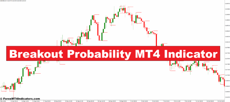 Breakout Probability MT4 Indicator