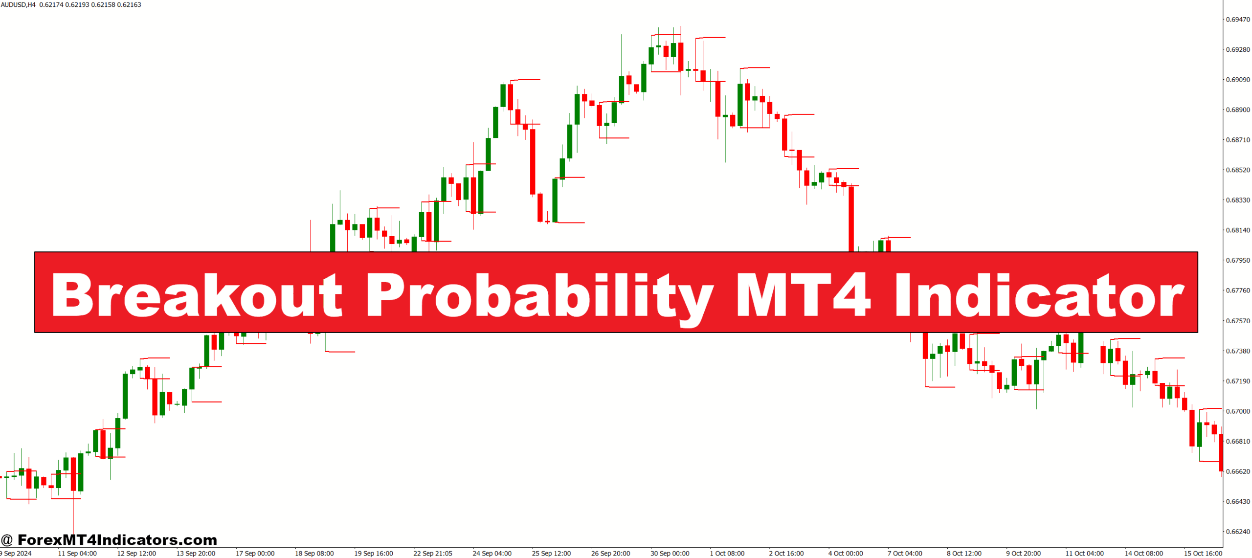 Breakout Probability MT4 Indicator