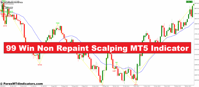 99 Win Non Repaint Scalping MT5 Indicator
