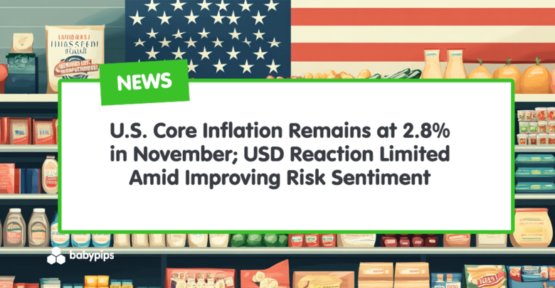 U.S. Core Inflation Remains at 2.8% in November; USD Reaction Limited Amid Improving Risk Sentiment