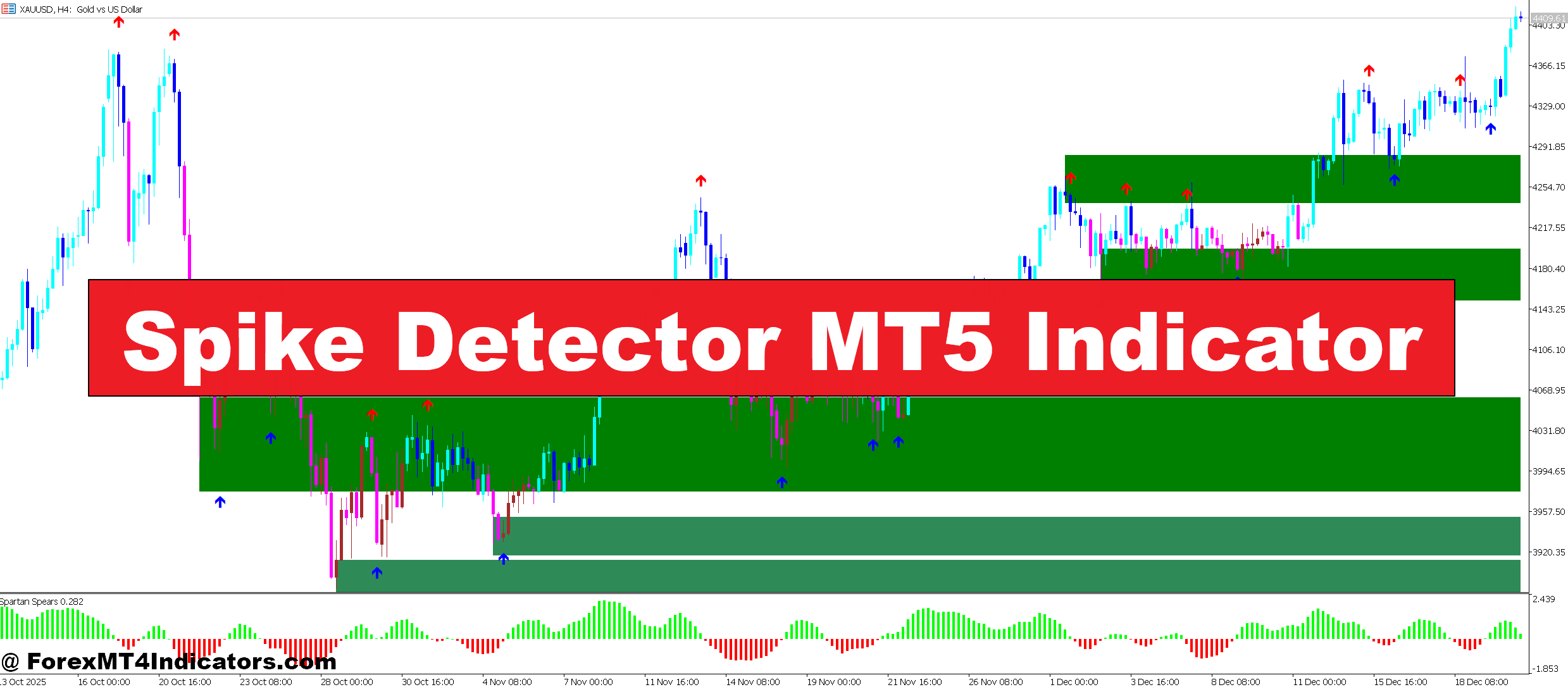Spike Detector MT5 Indicator