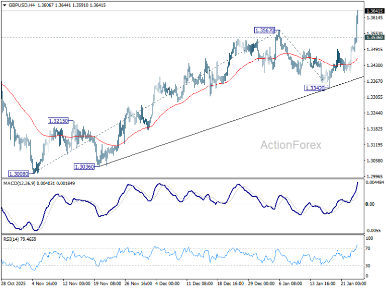 GBP/USD Weekly Outlook - ActionForex