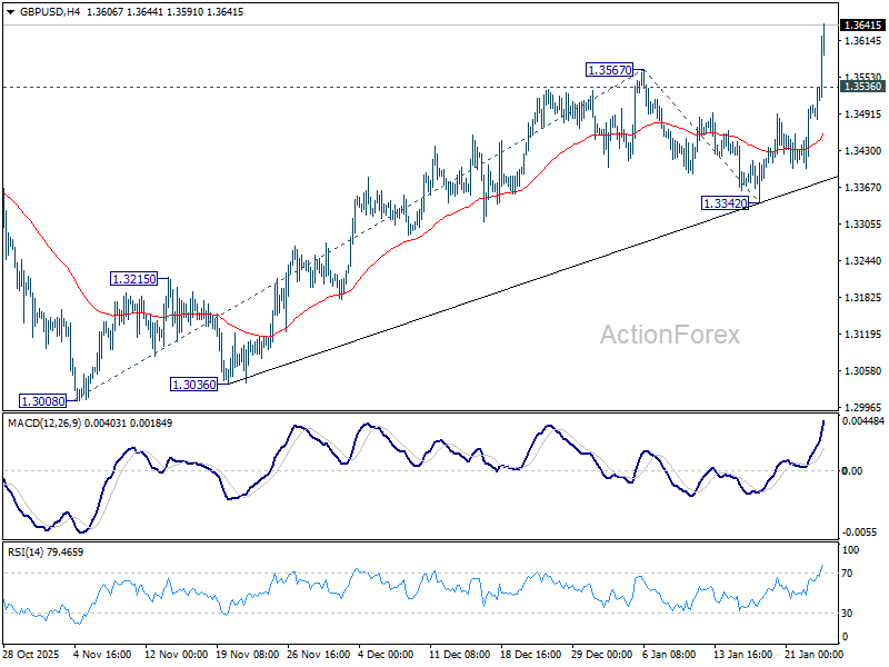 GBP/USD Weekly Outlook - ActionForex