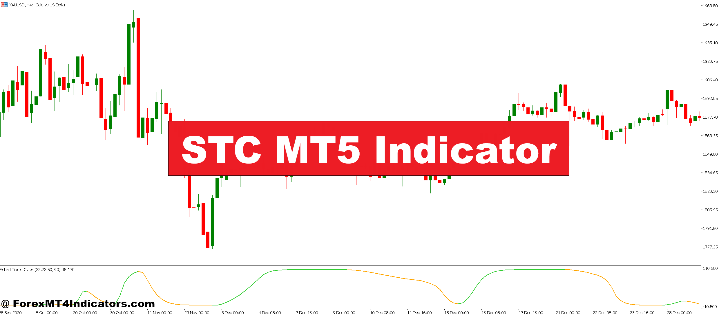 STC MT5 Indicator
