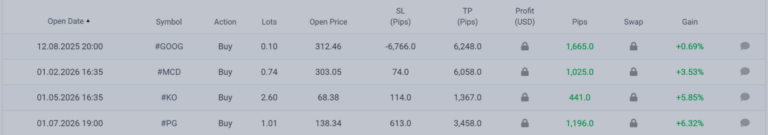 📈 Stock Trader Pro — Long-Term Investment Trading Logic