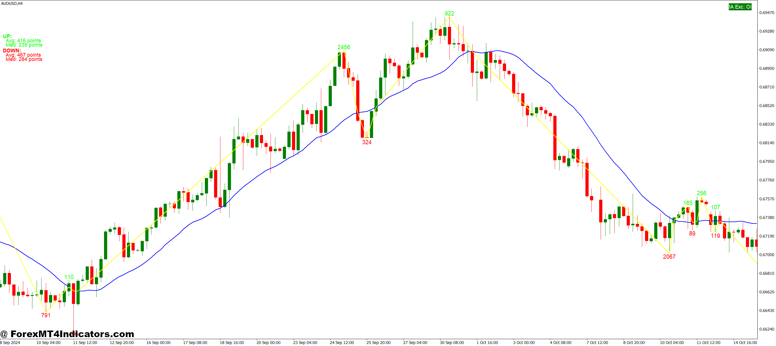 The Logic Behind the Signal