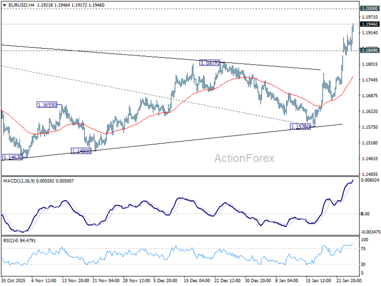 EUR/USD Mid-Day Outlook - ActionForex