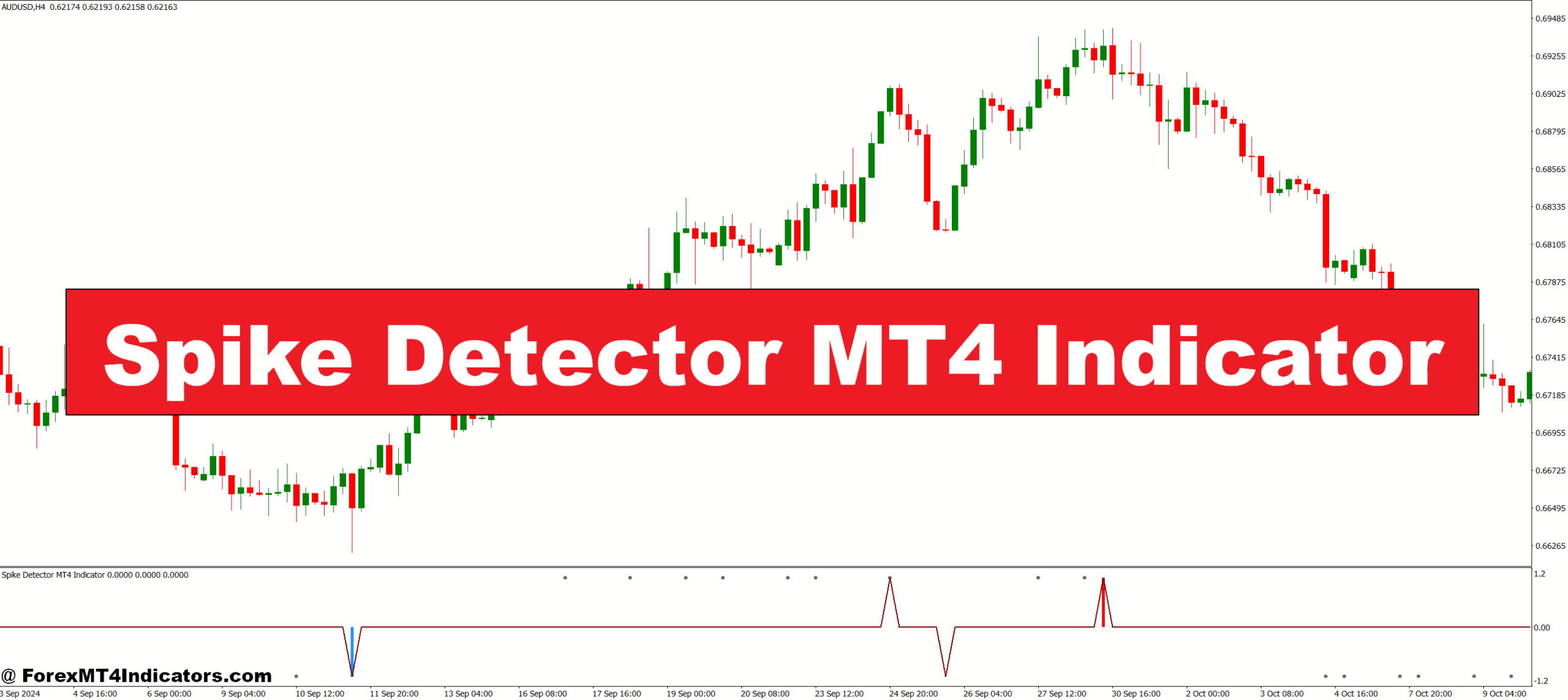 Spike Detector MT4 Indicator
