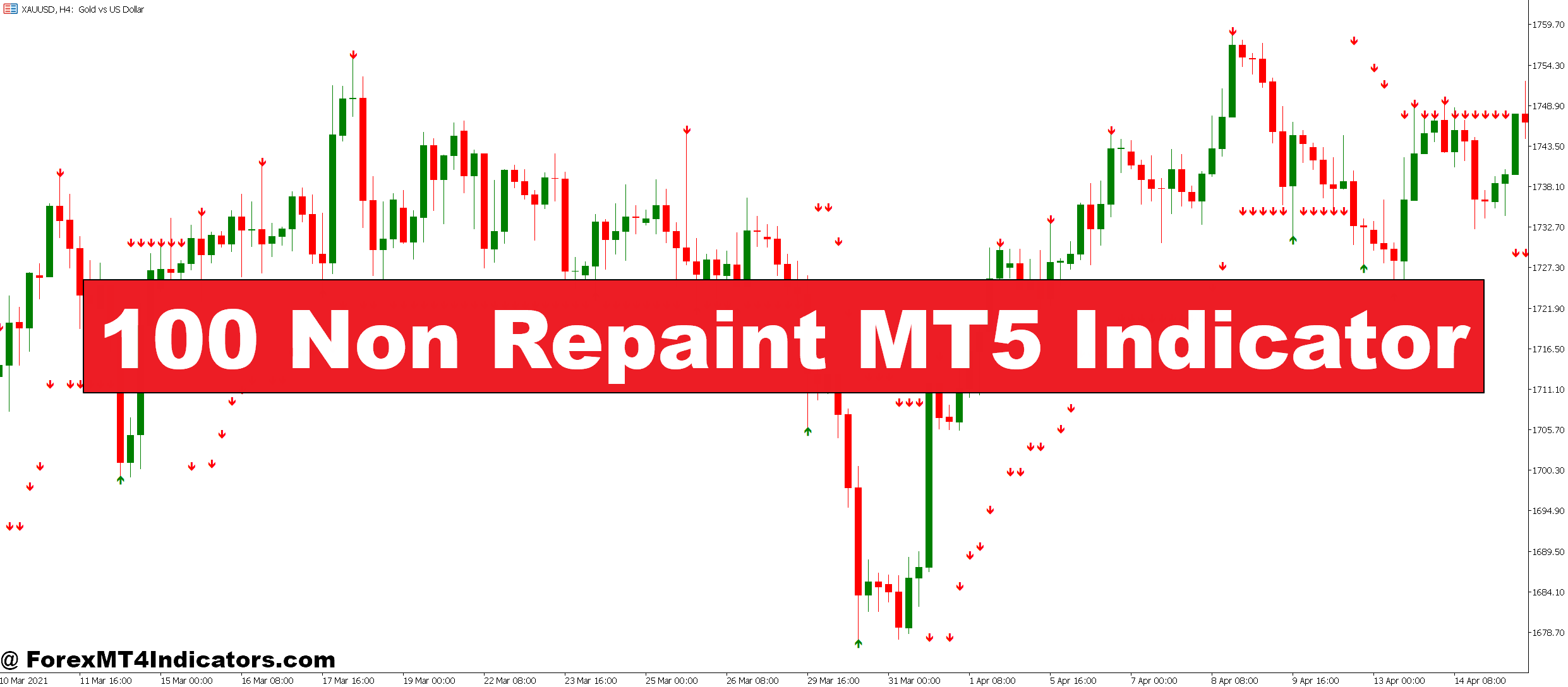 100 Non Repaint MT5 Indicator
