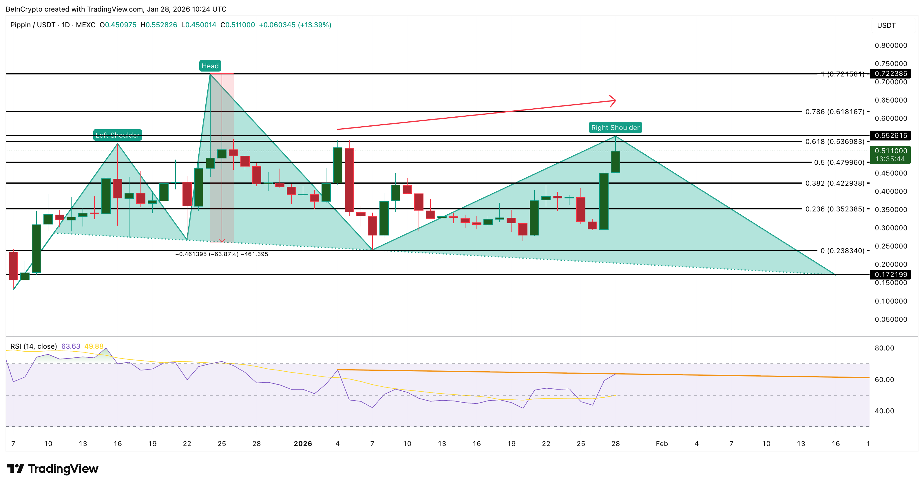 PIPPIN Price Analysis