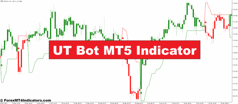 UT Bot MT5 Indicator