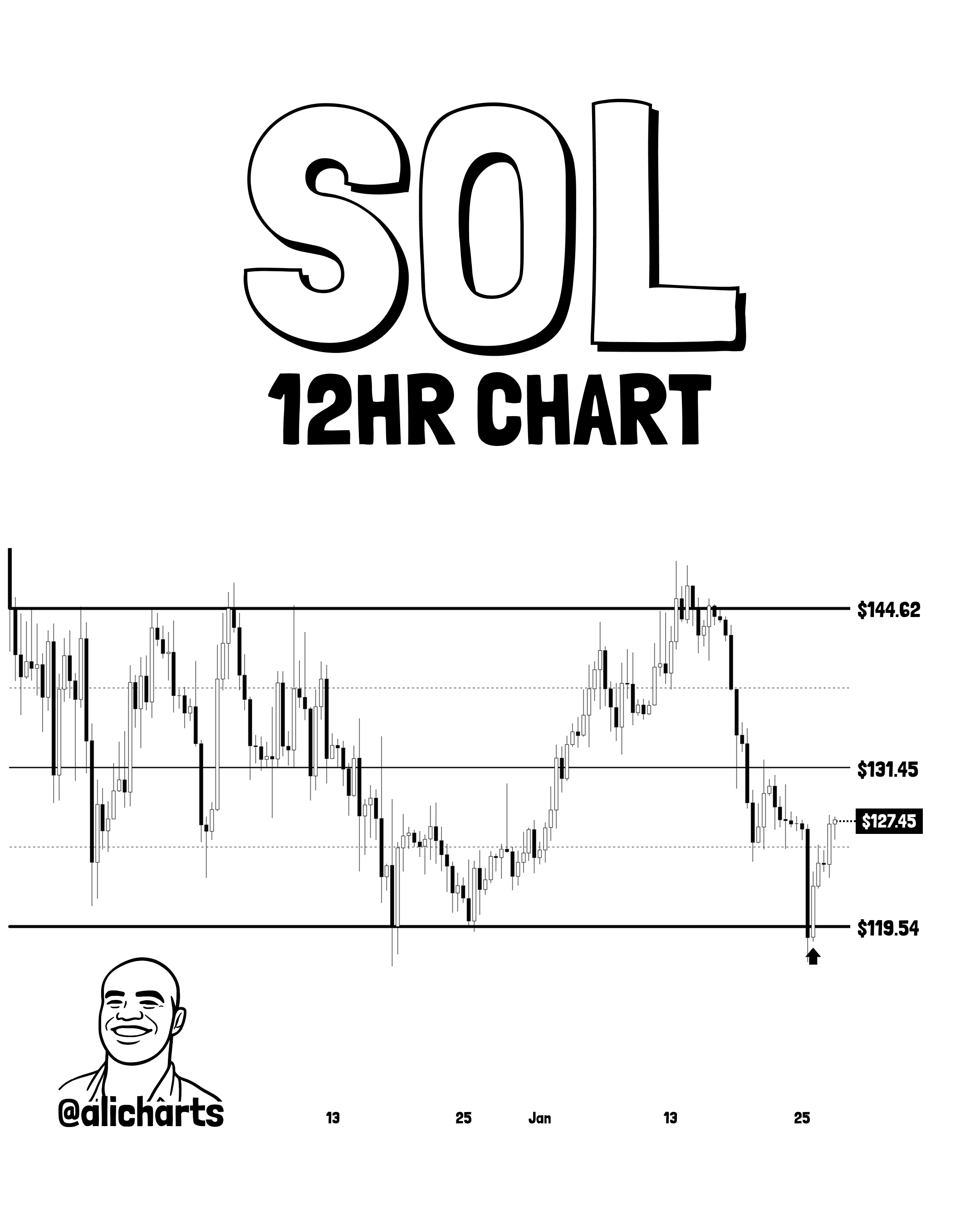 Solana Prediction Solana Prediction