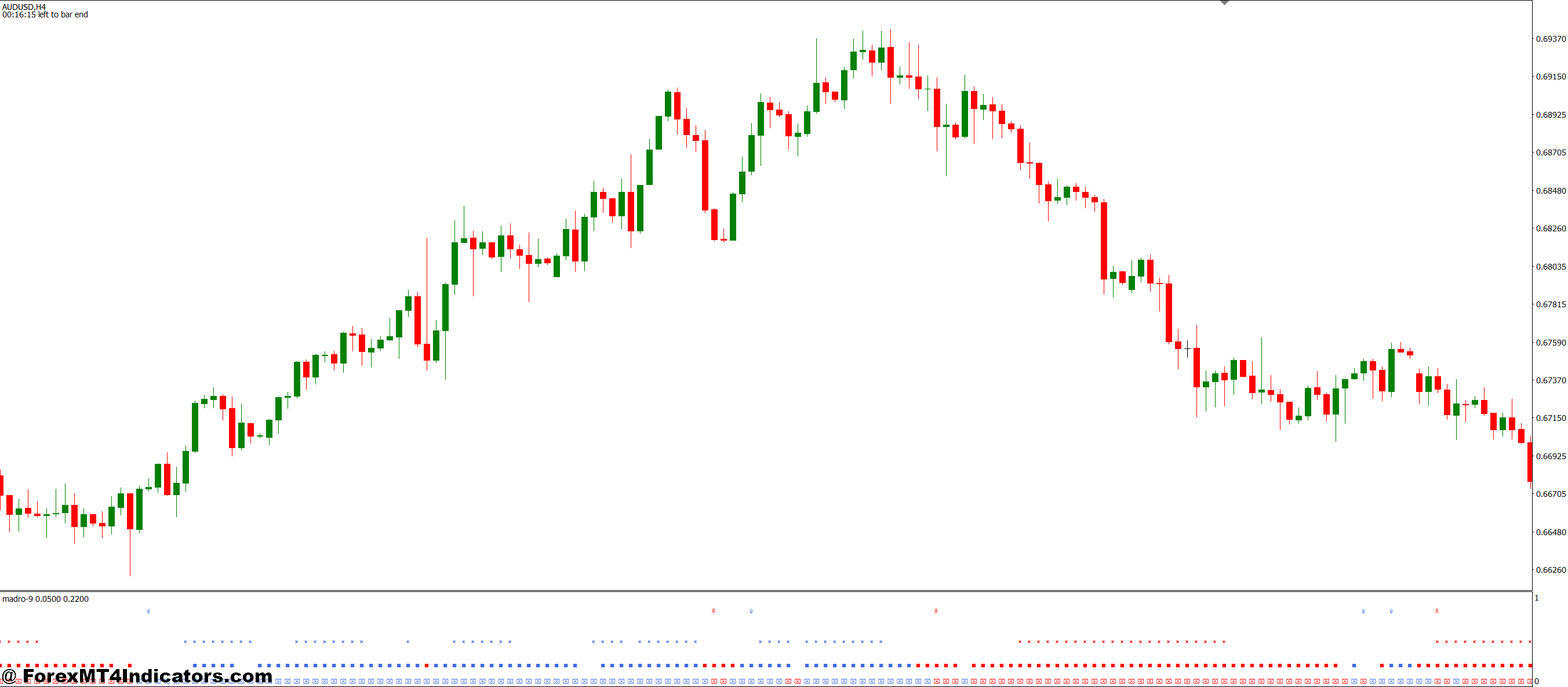 Practical Trading Applications