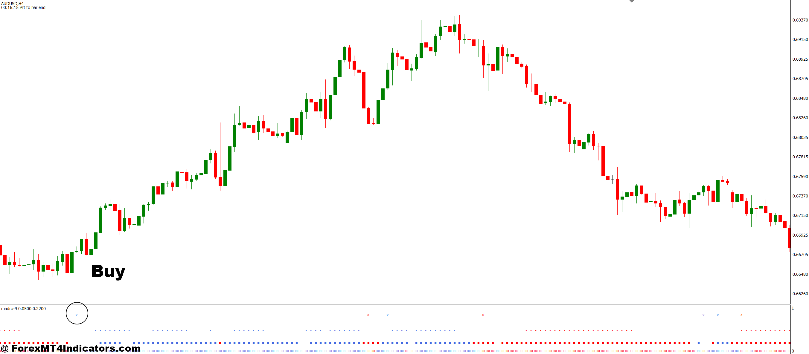 How to Trade with Golden Line MT4 Indicator - Buy Entry