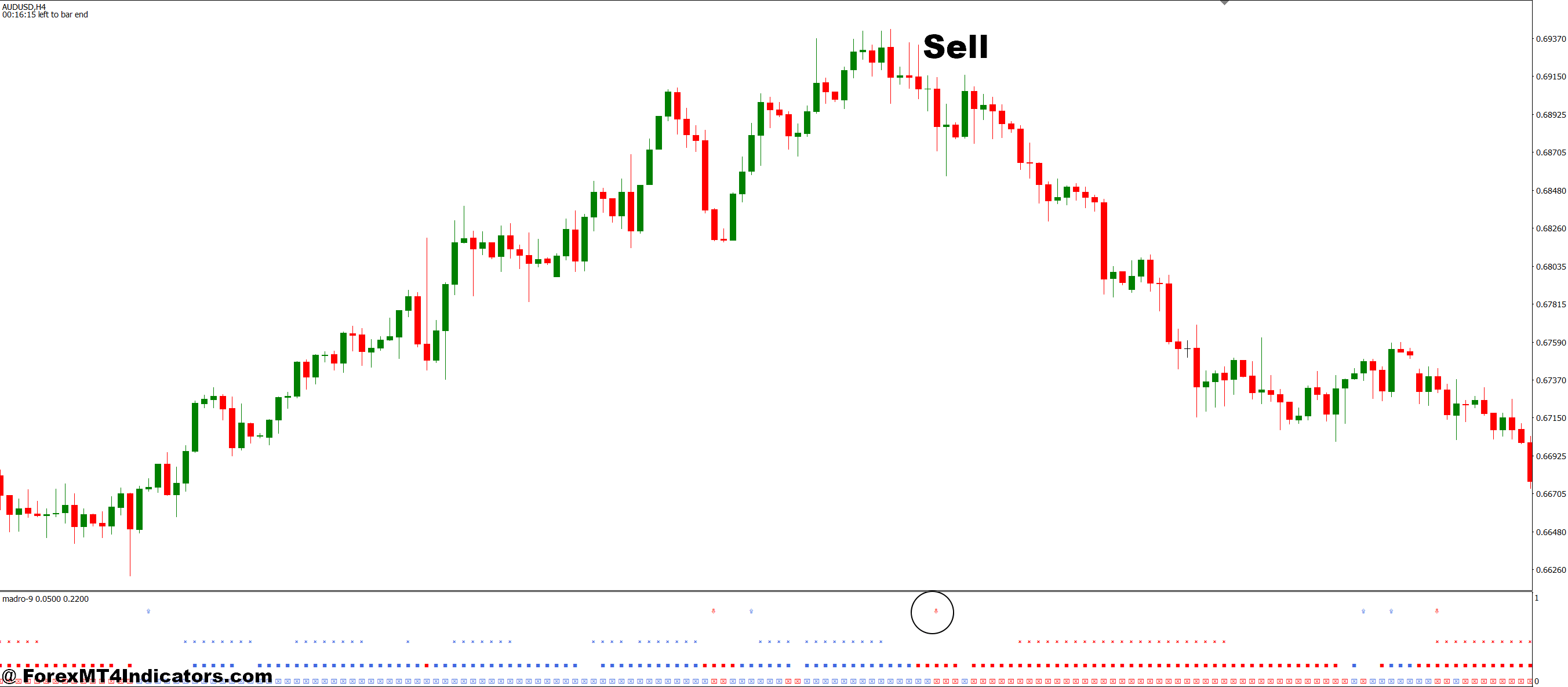 How to Trade with Golden Line MT4 Indicator - Sell Entry