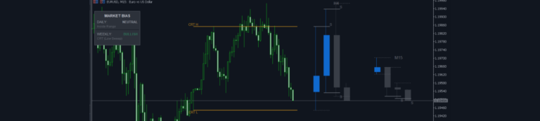 How CRT and Higher-Timeframe Fractals Work Together in Live Markets