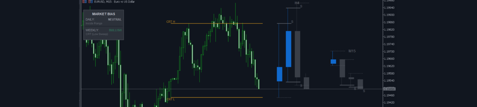 How CRT and Higher-Timeframe Fractals Work Together in Live Markets