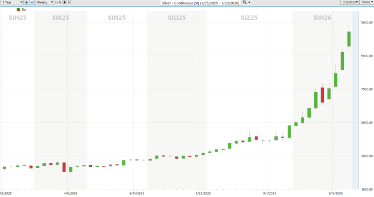 Deflation Is Natural. Inflation Is Policy. And That’s Why Sector Rotation Matters Inflation, Deflation, Sector Rotation