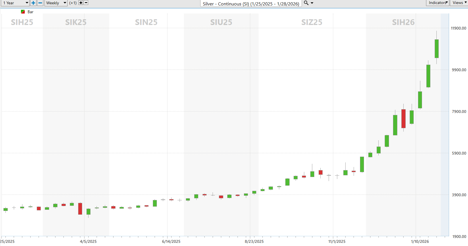 Deflation Is Natural. Inflation Is Policy. And That’s Why Sector Rotation Matters Inflation, Deflation, Sector Rotation