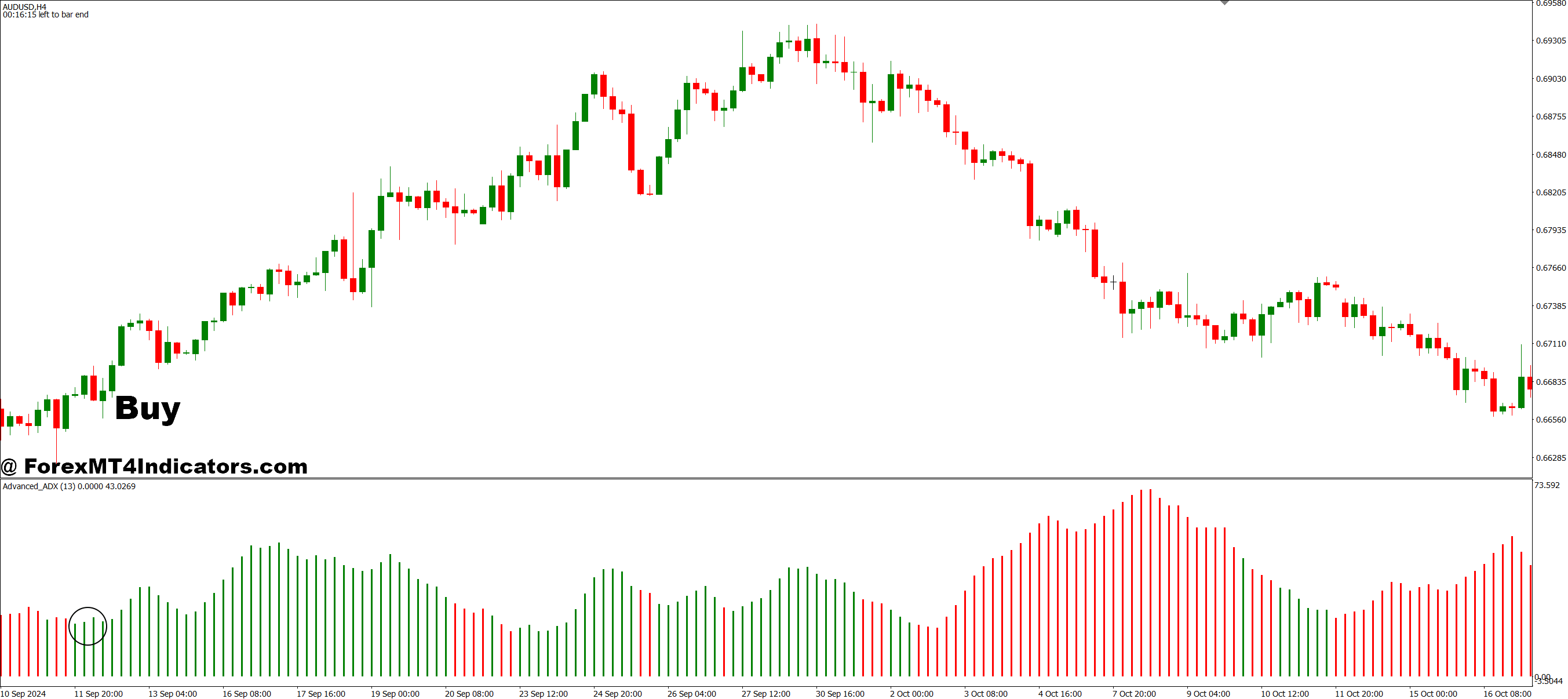 How to Trade with MT4 ADX Indicator - Buy Entry