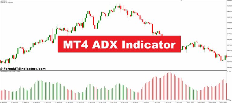 MT4 ADX Indicator