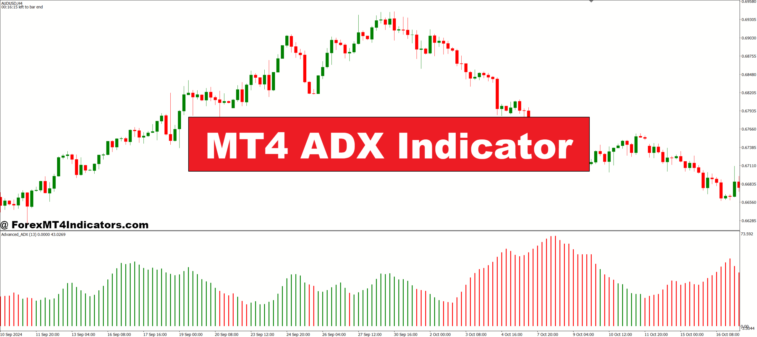 MT4 ADX Indicator