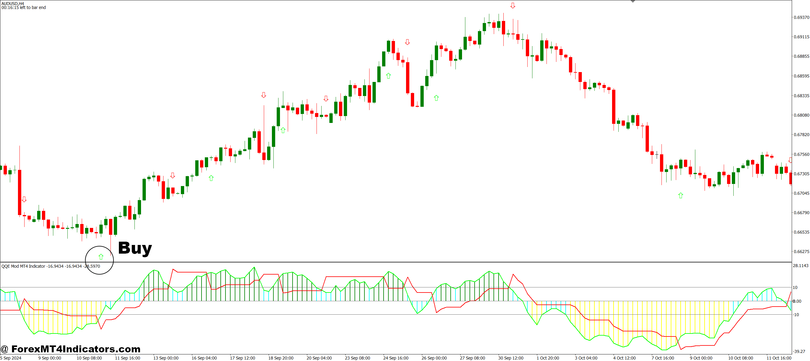 How to Trade with QQE Mod MT4 Indicator - Buy Entry