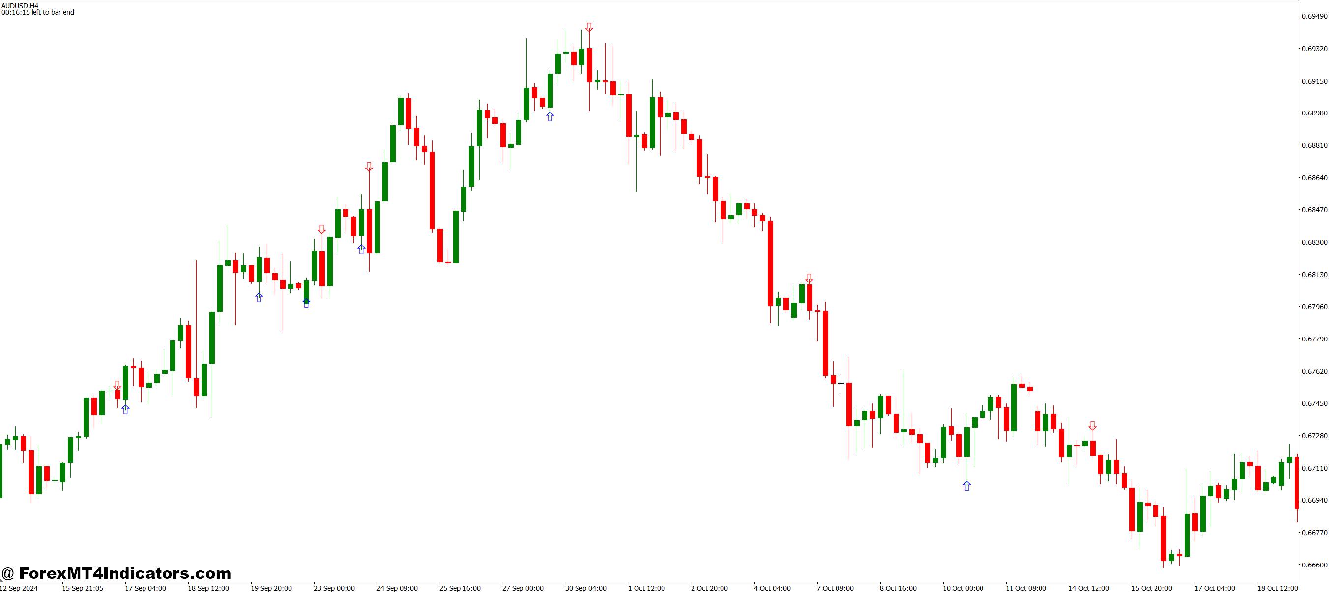 Real Trading Applications That Actually Matter