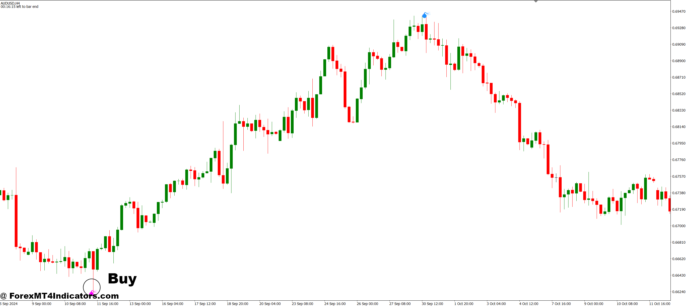 How to Trade with Boom and Crash MT4 Indicator - Buy Entry