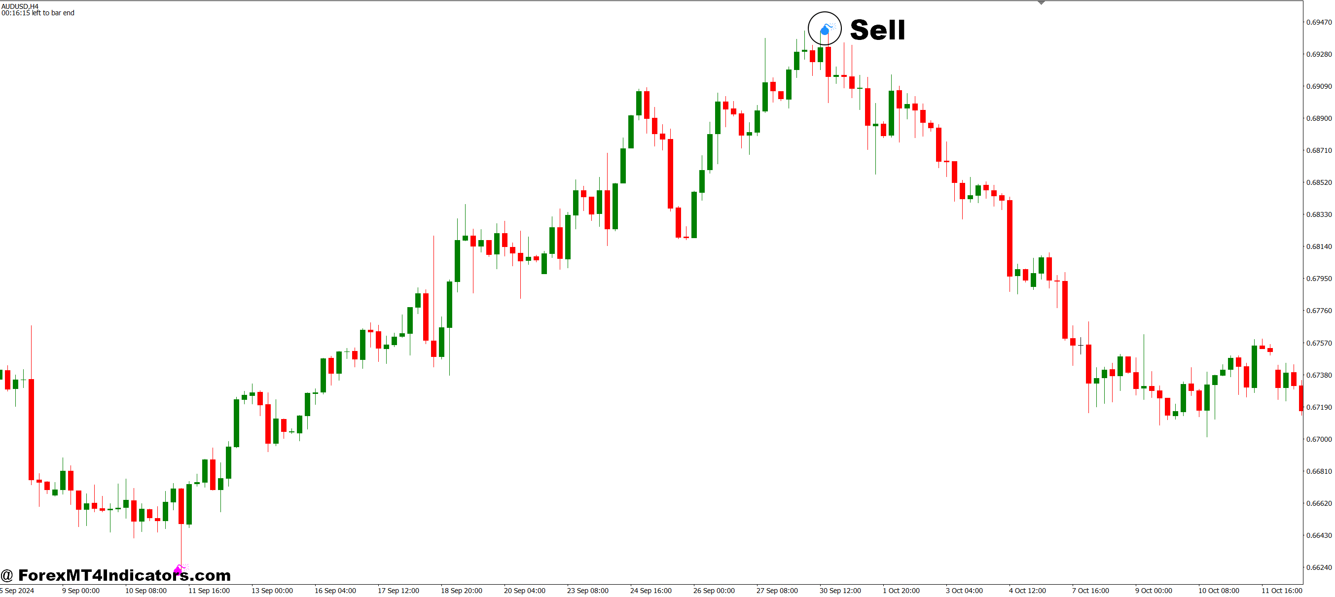 How to Trade with Boom and Crash MT4 Indicator - Sell Entry