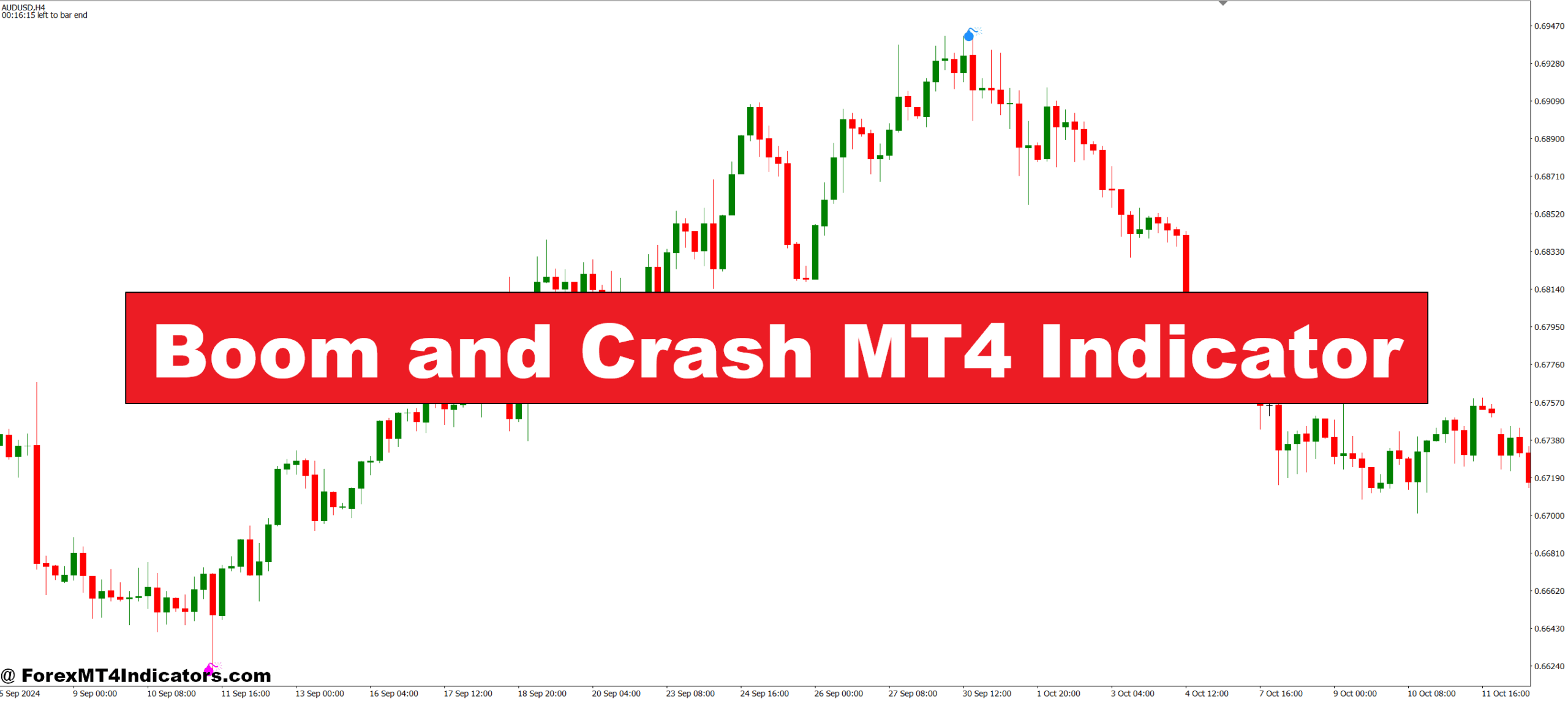 Boom and Crash MT4 Indicator
