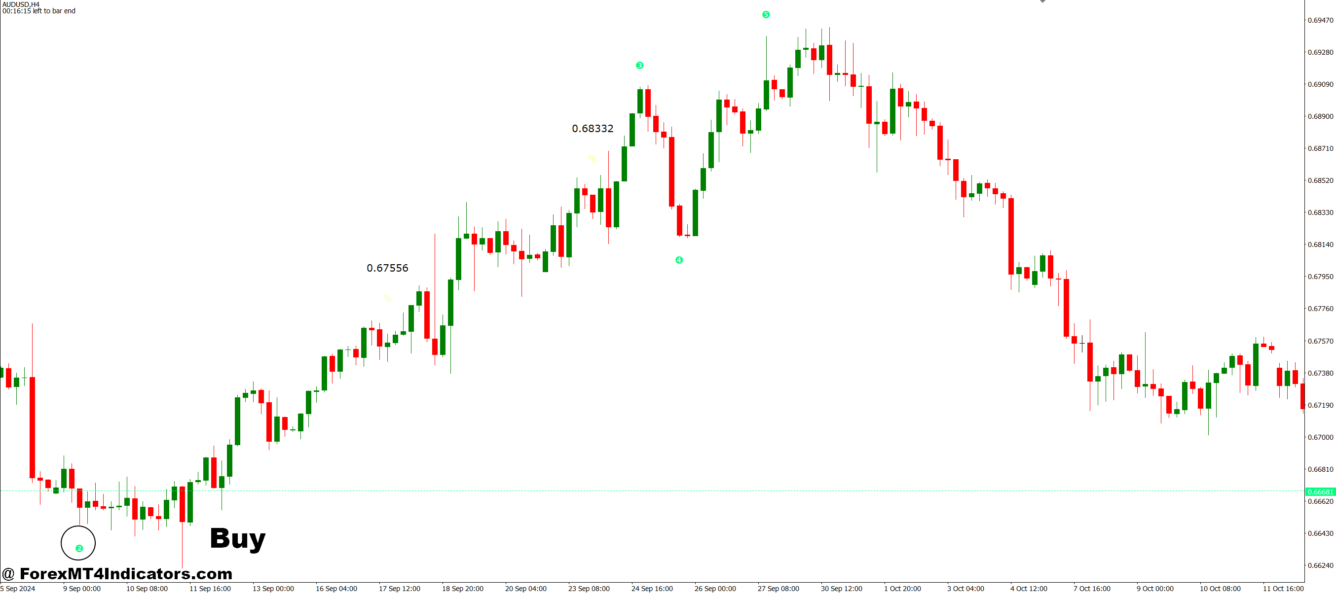Elliot Wave Indicator MT4 4 How to Trade with Elliot Wave Indicator MT4 - Buy Entry
