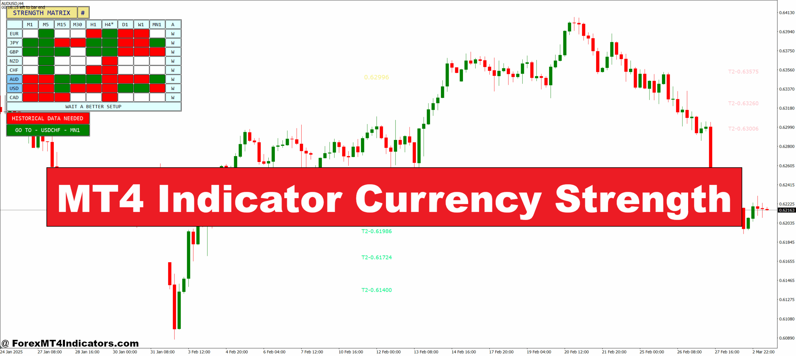 MT4 Indicator Currency Strength