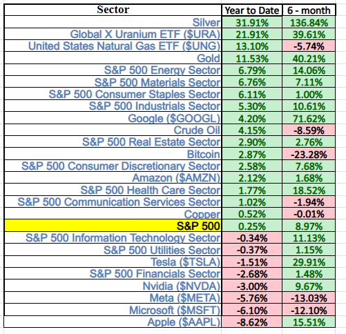2026: Bullish, Bearish or Both? 2026 stock outlook bullish, bearish, or both?