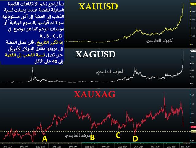40 on the Mint Ratio - Gold Silver Jan 23 (Chart 1)
