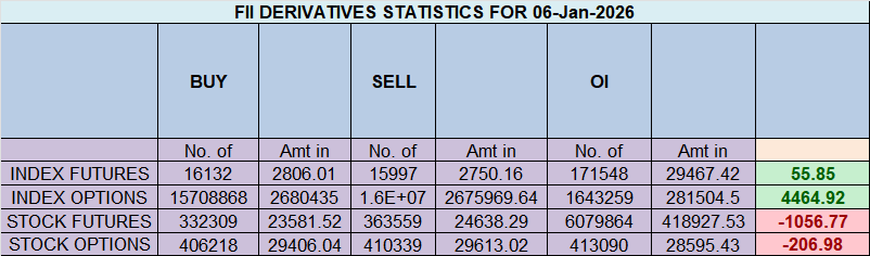 A Market at a Crossroads: A Perfect Doji at Key Support Braces for a Major Astrological Verdict – Bramesh’s Technical Analysis